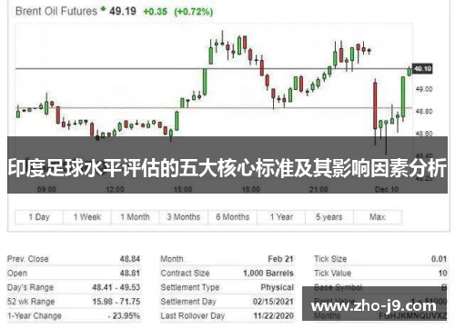 印度足球水平评估的五大核心标准及其影响因素分析
