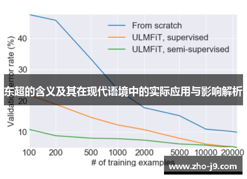 东超的含义及其在现代语境中的实际应用与影响解析 东超的含义及其在现代语境中的实际应用与影响解析