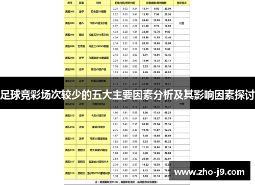 足球竞彩场次较少的五大主要因素分析及其影响因素探讨