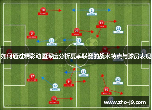 如何通过精彩动图深度分析夏季联赛的战术特点与球员表现 如何通过精彩动图深度分析夏季联赛的战术特点与球员表现