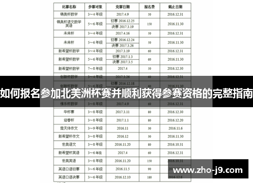 如何报名参加北美洲杯赛并顺利获得参赛资格的完整指南 如何报名参加北美洲杯赛并顺利获得参赛资格的完整指南