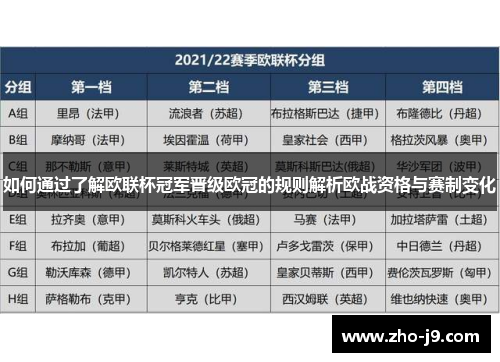 如何通过了解欧联杯冠军晋级欧冠的规则解析欧战资格与赛制变化