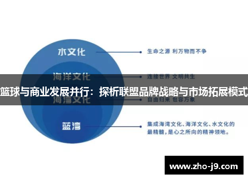 篮球与商业发展并行:探析联盟品牌战略与市场拓展模式 篮球与商业发展并行:探析联盟品牌战略与市场拓展模式