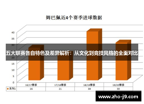 五大联赛各自特色及差异解析:从文化到竞技风格的全面对比 五大联赛各自特色及差异解析:从文化到竞技风格的全面对比
