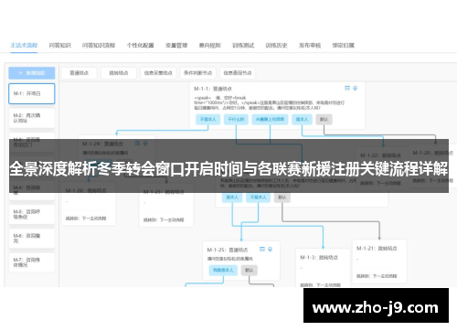 全景深度解析冬季转会窗口开启时间与各联赛新援注册关键流程详解 全景深度解析冬季转会窗口开启时间与各联赛新援注册关键流程详解