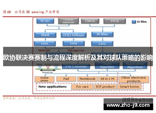 欧协联决赛赛制与流程深度解析及其对球队策略的影响