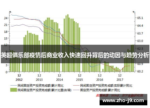 英超俱乐部疫情后商业收入快速回升背后的动因与趋势分析