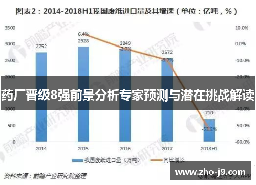 药厂晋级8强前景分析专家预测与潜在挑战解读 药厂晋级8强前景分析专家预测与潜在挑战解读