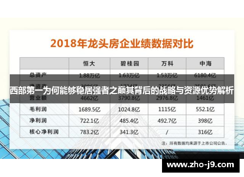 西部第一为何能够稳居强者之巅其背后的战略与资源优势解析