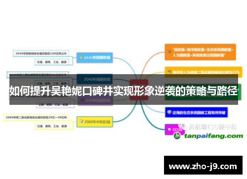 如何提升吴艳妮口碑并实现形象逆袭的策略与路径 如何提升吴艳妮口碑并实现形象逆袭的策略与路径