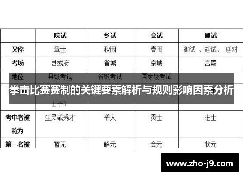 拳击比赛赛制的关键要素解析与规则影响因素分析