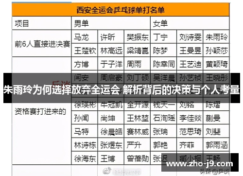 朱雨玲为何选择放弃全运会 解析背后的决策与个人考量