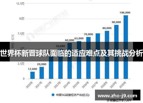 世界杯新晋球队面临的适应难点及其挑战分析