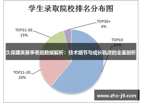 久保建英赛季表现数据解析：技术细节与成长轨迹的全面剖析