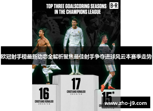 欧冠射手榜最新动态全解析聚焦最佳射手争夺进球风云本赛季走势