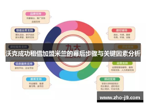 沃克成功租借加盟米兰的幕后步骤与关键因素分析