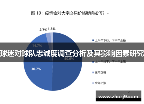 球迷对球队忠诚度调查分析及其影响因素研究