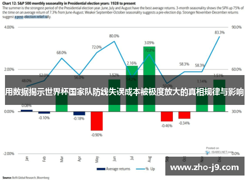 用数据揭示世界杯国家队防线失误成本被极度放大的真相规律与影响